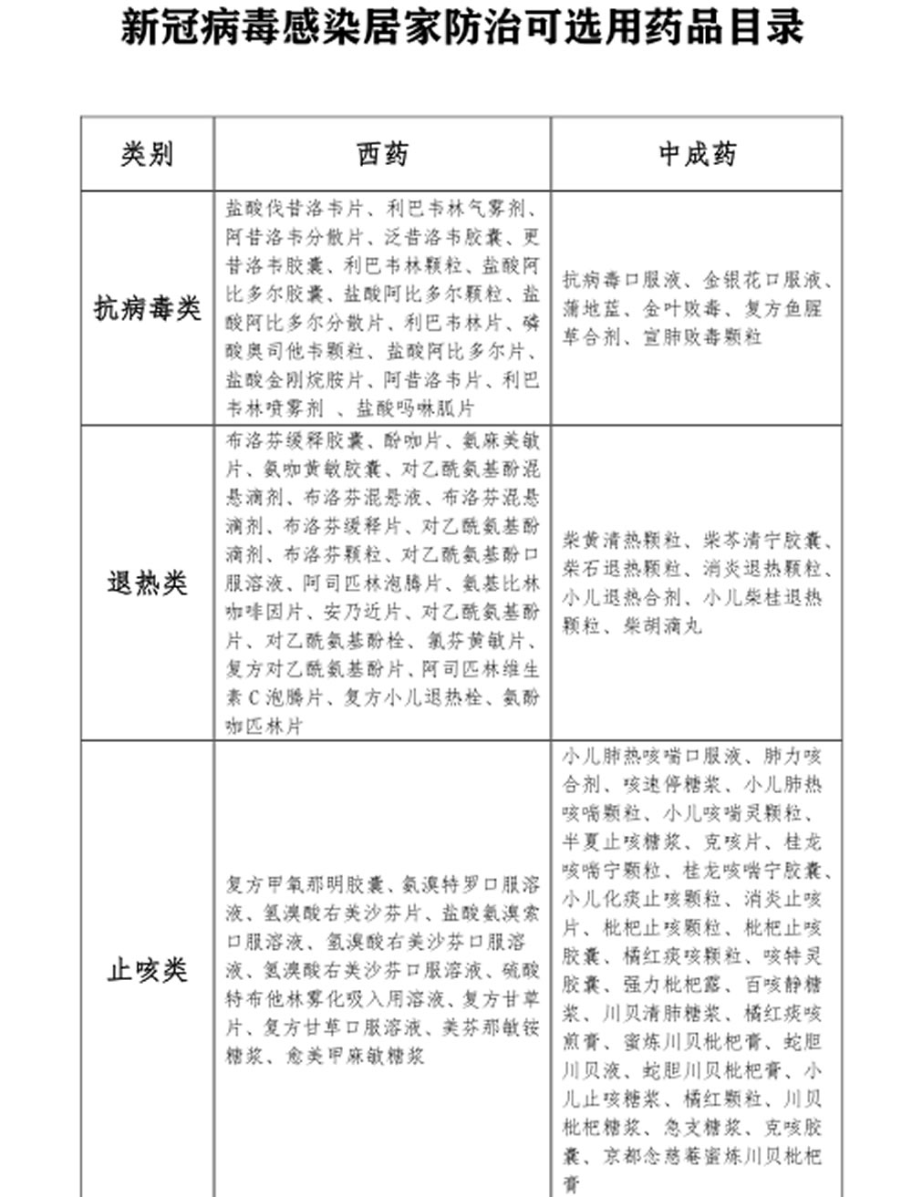 連花清瘟膠囊有上百種替代藥