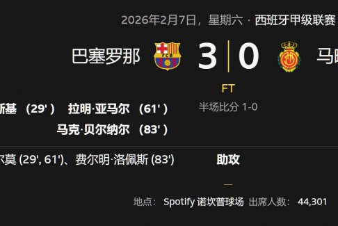 西班牙甲級聯(lián)賽巴塞羅那3-0馬略卡